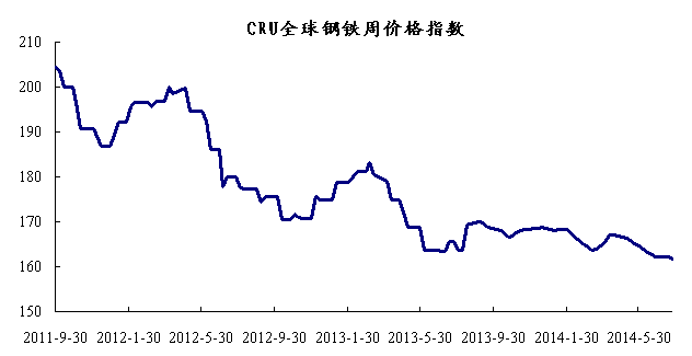 钢材价格最新行情走势,钢材价格最新行情走势分析