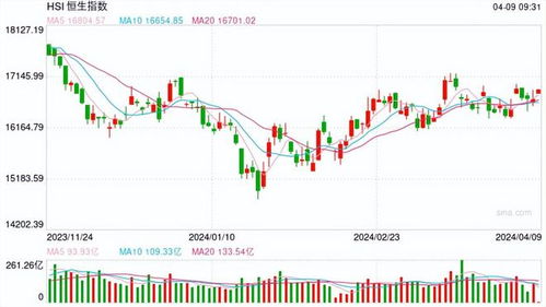 香港股市最新行情,香港股市最新行情，深度分析与展望