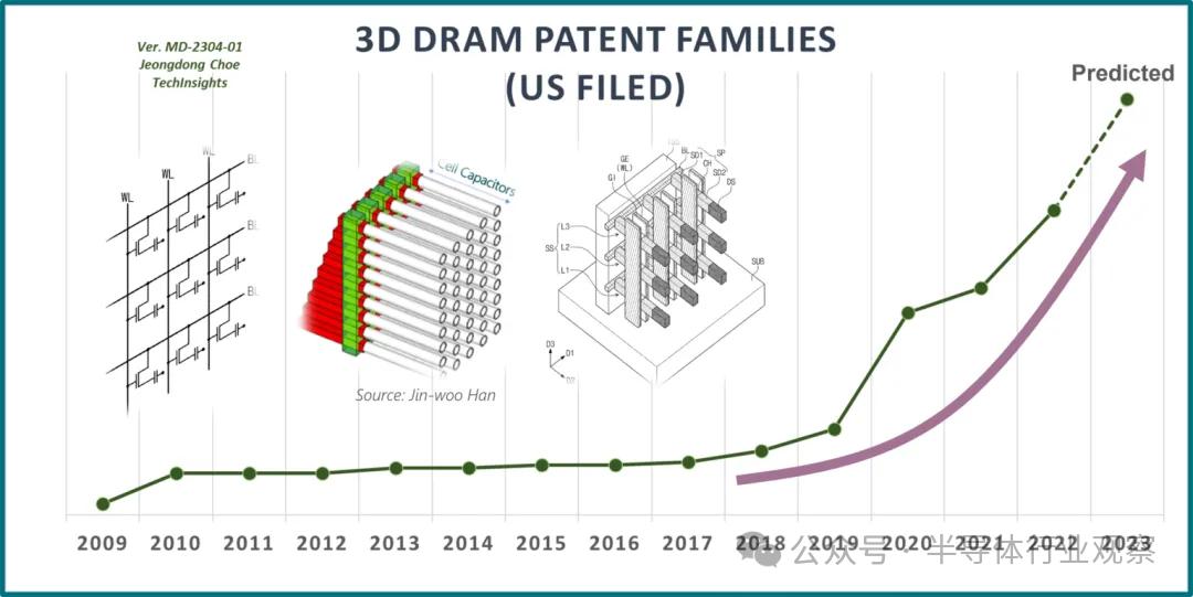 最新3d走势图,最新3D走势图，探索未来科技趋势的利器