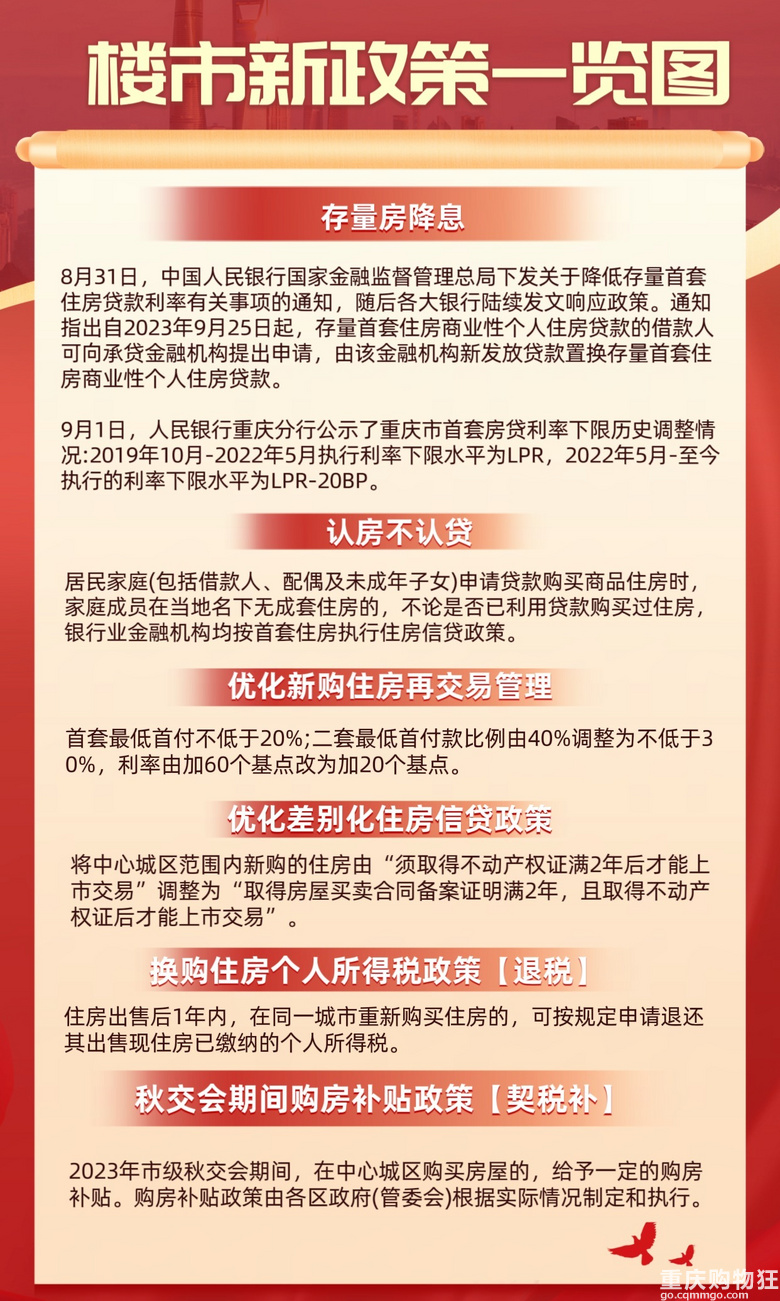 房地产最新政策,房地产最新政策，重塑市场格局与未来展望