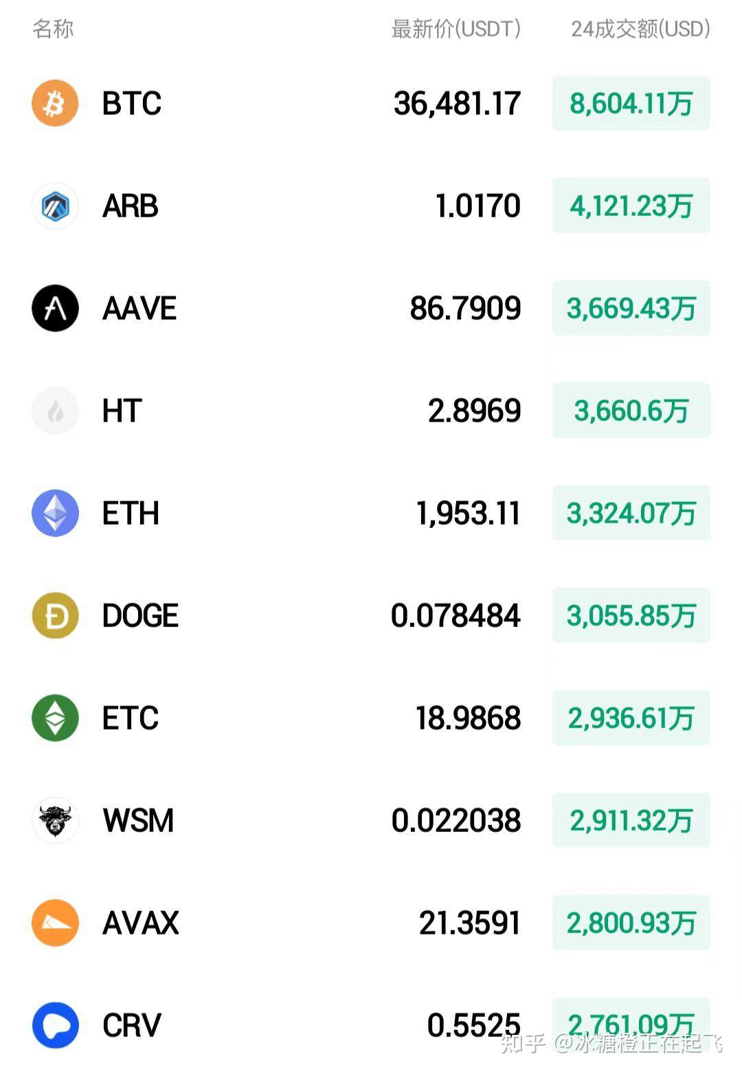 比特币最新价格行情,比特币最新价格行情深度分析