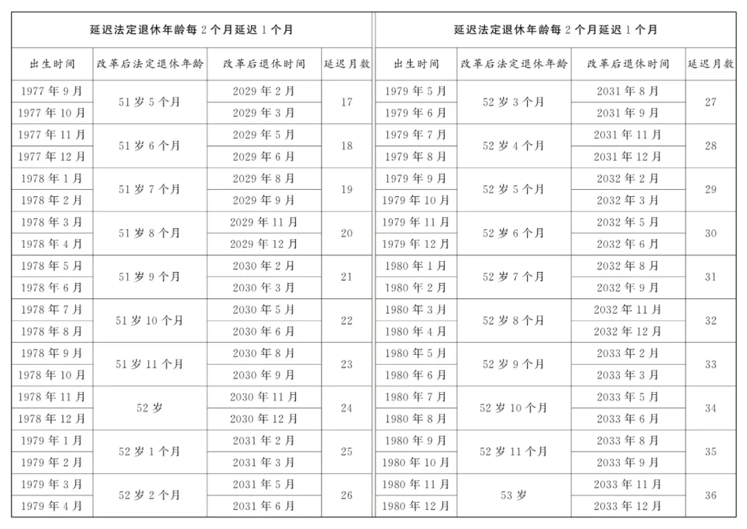 社保延迟退休年龄最新规定出台,社保延迟退休年龄最新规定出台，影响与挑战分析