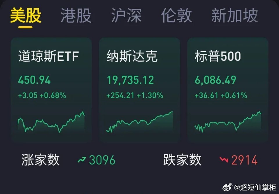 美股三大指数最新消息,美股三大指数最新消息，市场走势、影响因素及前景展望