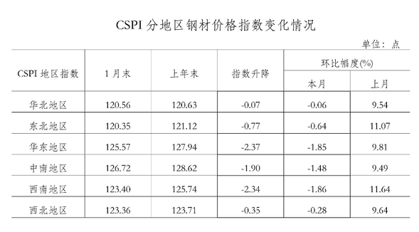 钢材价格行情最新报价,钢材价格行情最新报价，市场走势分析与预测