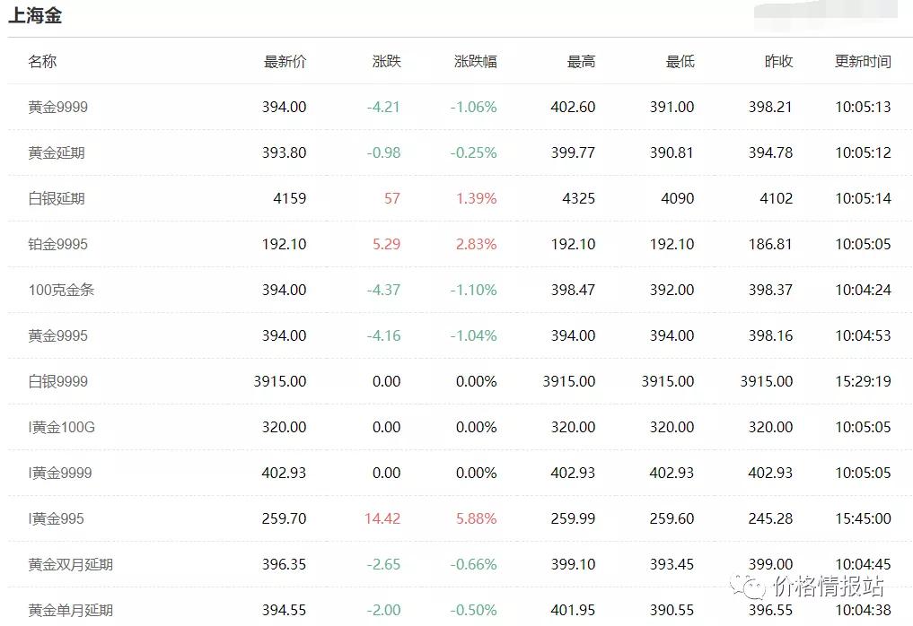 黄金价格今日最新,黄金价格今日最新动态，市场走势分析与预测