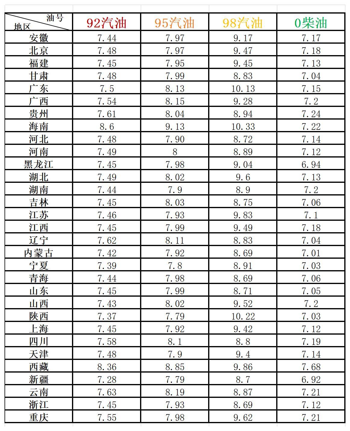 92号汽油最新油价,关于92号汽油最新油价的分析与展望