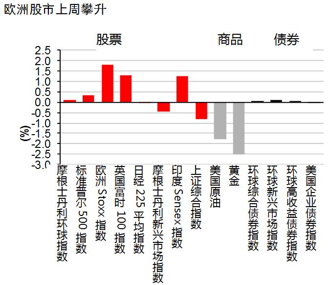 欧美股市最新行情,欧美股市最新行情分析与展望