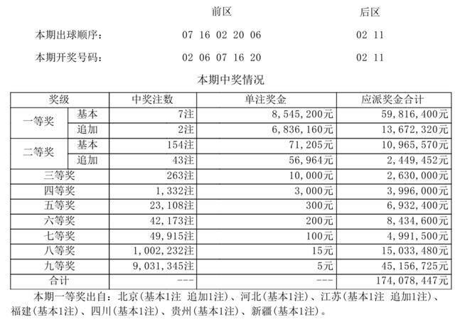 大乐透最新开奖走势,大乐透最新开奖走势深度解析