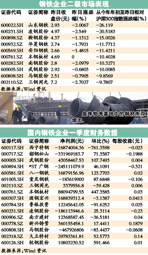 最新钢材价格,最新钢材价格动态分析