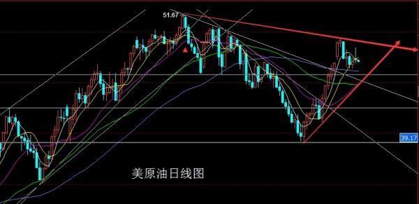 技术开发 第52页