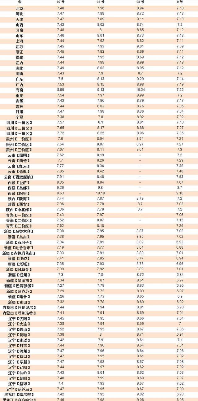 92号汽油价格调整最新消息,92号汽油价格调整最新消息，市场走势与影响因素分析