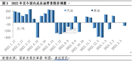 油价最新调整,油价最新调整，影响、原因及未来展望