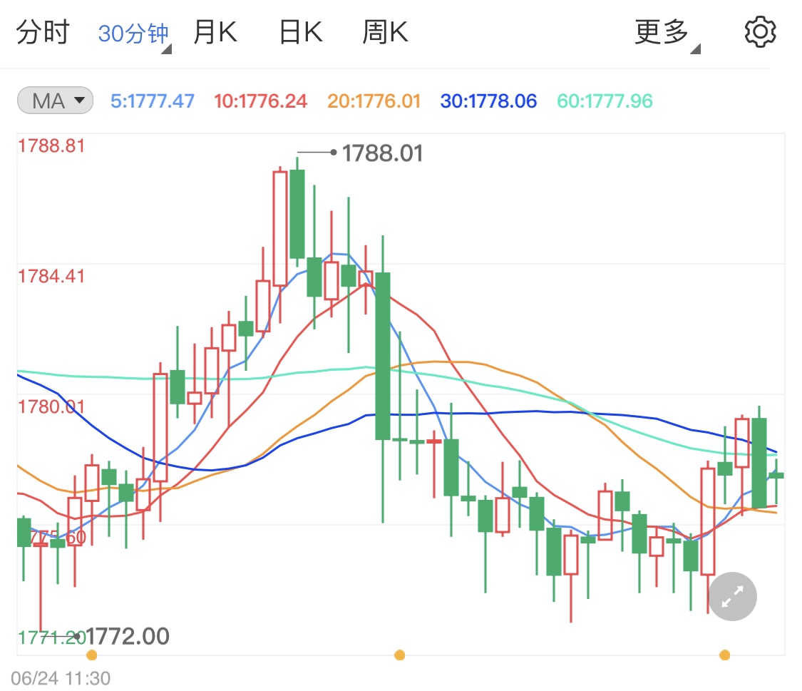 今日最新的黄金价格,今日最新的黄金价格，市场走势与影响因素分析