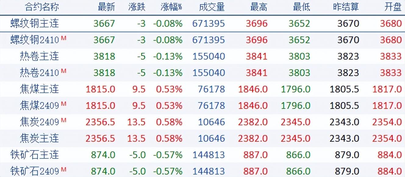 钢材最新价格,钢材最新价格动态分析