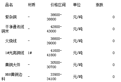 今日铜价格最新行情,今日铜价格最新行情，市场走势及影响因素分析