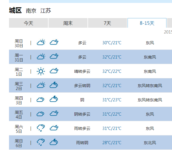 南京天气预报15天最新消息,南京天气预报，未来15天的最新消息