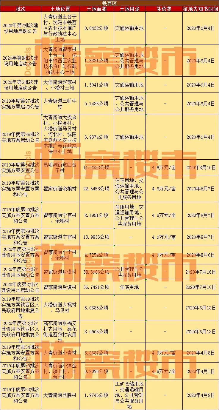 全车改装套件 第46页