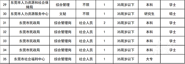 龙门县财政局最新招聘信息,龙门县财政局最新招聘信息详解