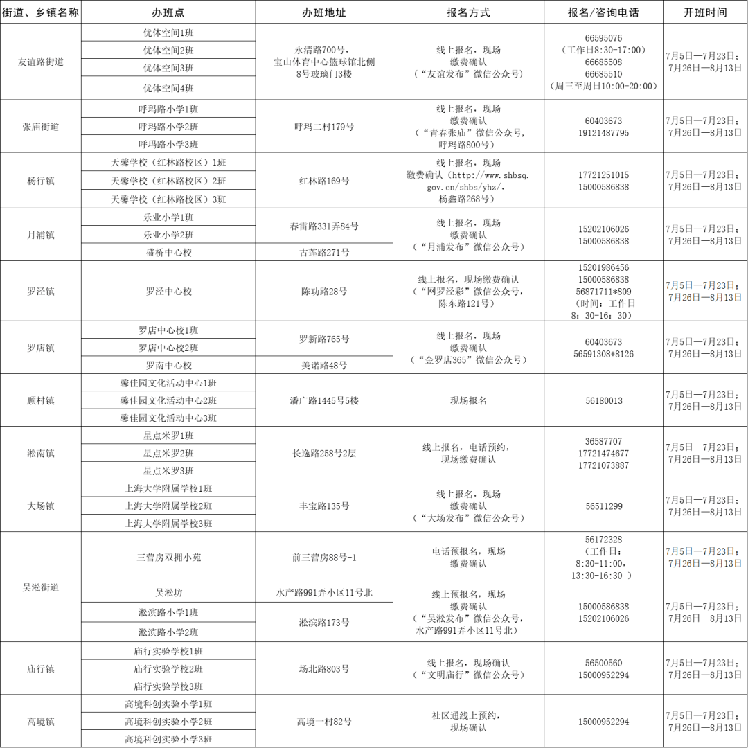 北戴河区教育局最新招聘信息,北戴河区教育局最新招聘信息概览