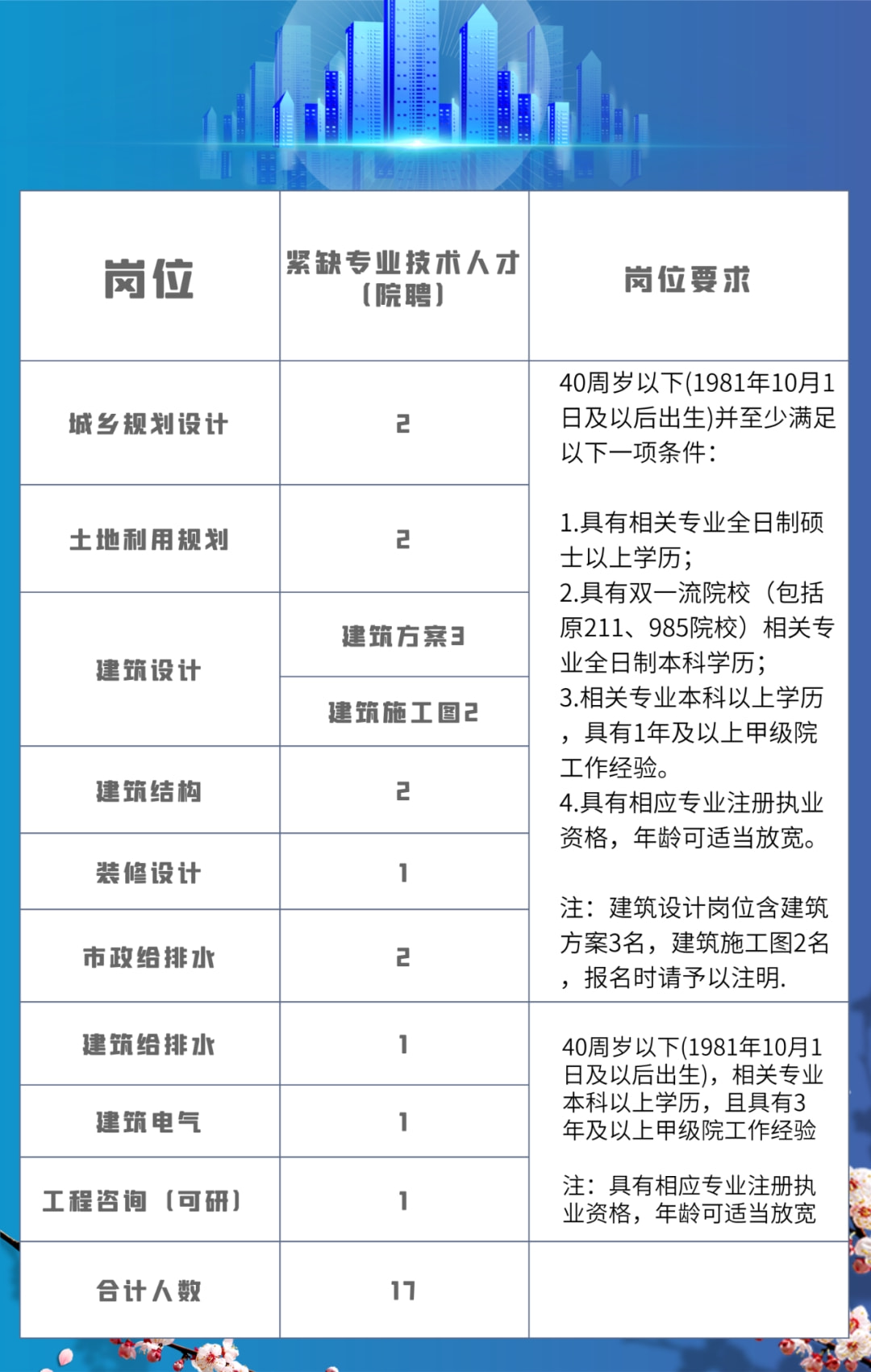 上虞市统计局最新招聘信息,上虞市统计局最新招聘信息概览