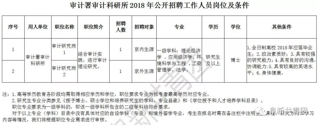 汉南区审计局最新招聘信息,汉南区审计局最新招聘信息详解