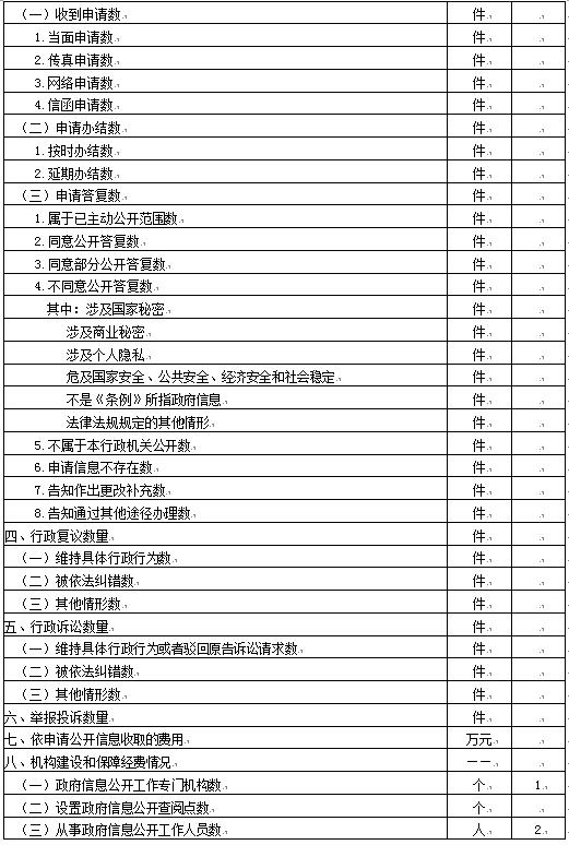 璧山县审计局最新新闻,璧山县审计局最新新闻动态