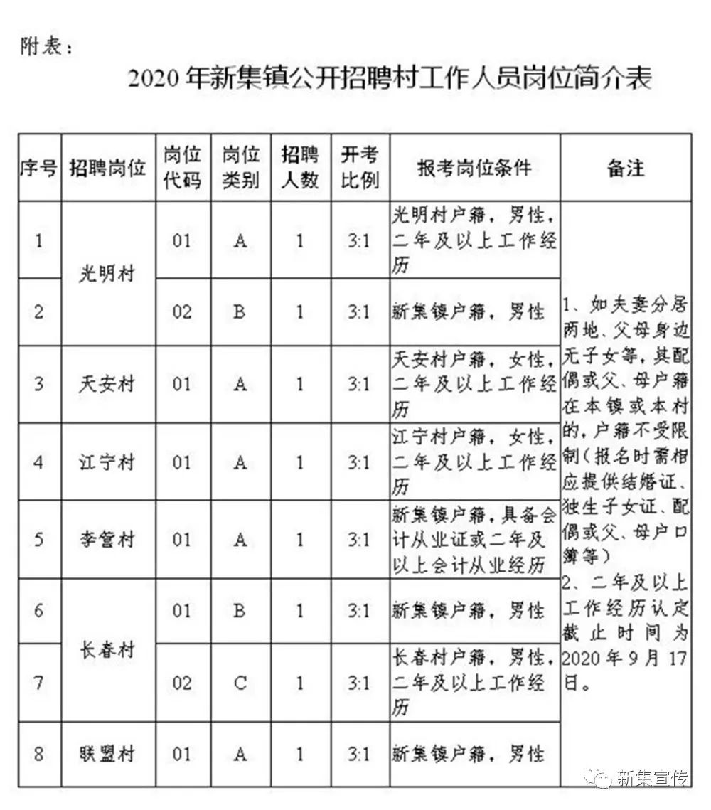 树梓沟村委会最新招聘信息,树梓沟村委会最新招聘信息概览