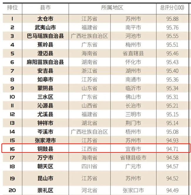 铜鼓县医疗保障局?最新新闻,铜鼓县医疗保障局最新新闻动态分析