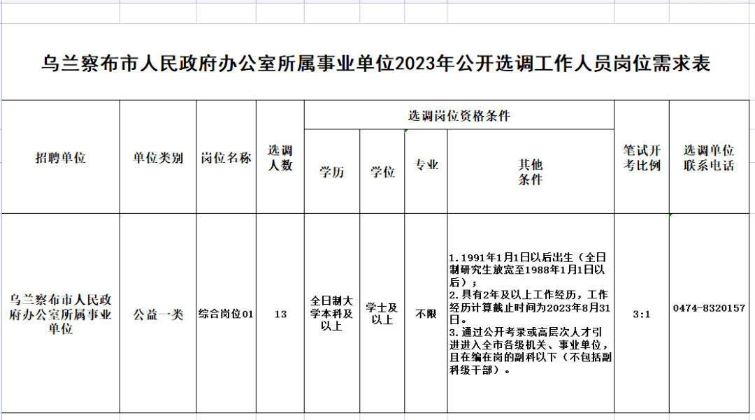 技术开发 第40页