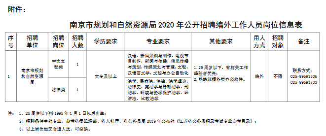 金明区自然资源和规划局最新招聘信息,金明区自然资源和规划局最新招聘信息公告