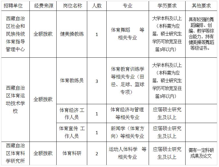 天祝藏族自治县体育局最新招聘信息,天祝藏族自治县体育局最新招聘信息及招聘动态概览