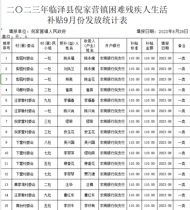 倪家营村委会最新招聘信息,倪家营村委会最新招聘信息概览