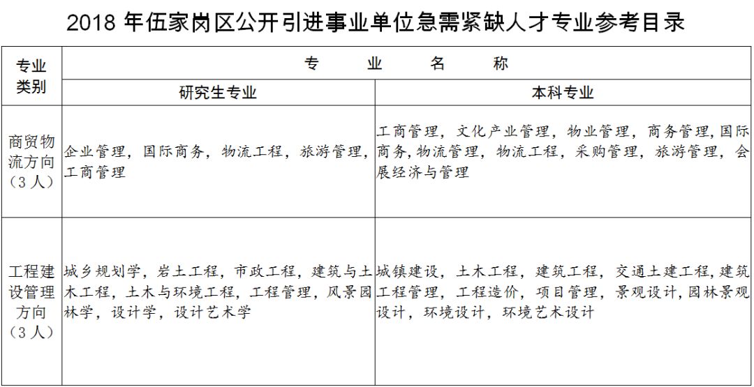 伍家岗区体育馆最新招聘信息,伍家岗区体育馆最新招聘信息动态及职业机会探讨