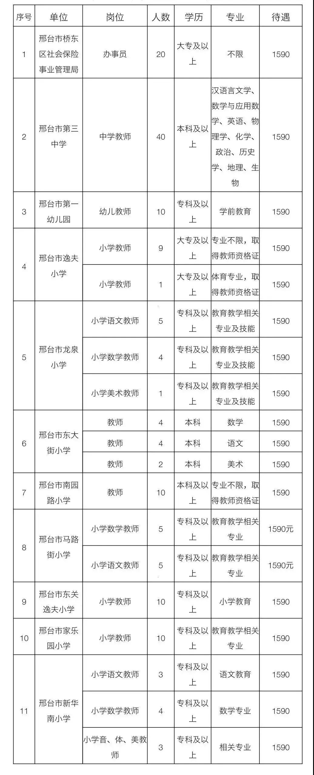 桥东区住房和城乡建设局最新招聘信息,桥东区住房和城乡建设局最新招聘信息概览