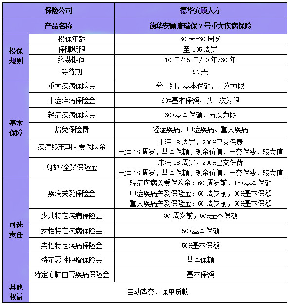 技术咨询 第32页