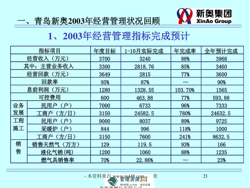 新奥开什么今晚管家婆,统计信息解析说明_传达版53.229