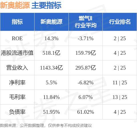 新奥精准资料免费大仝,数据化决策分析_安全版57.199