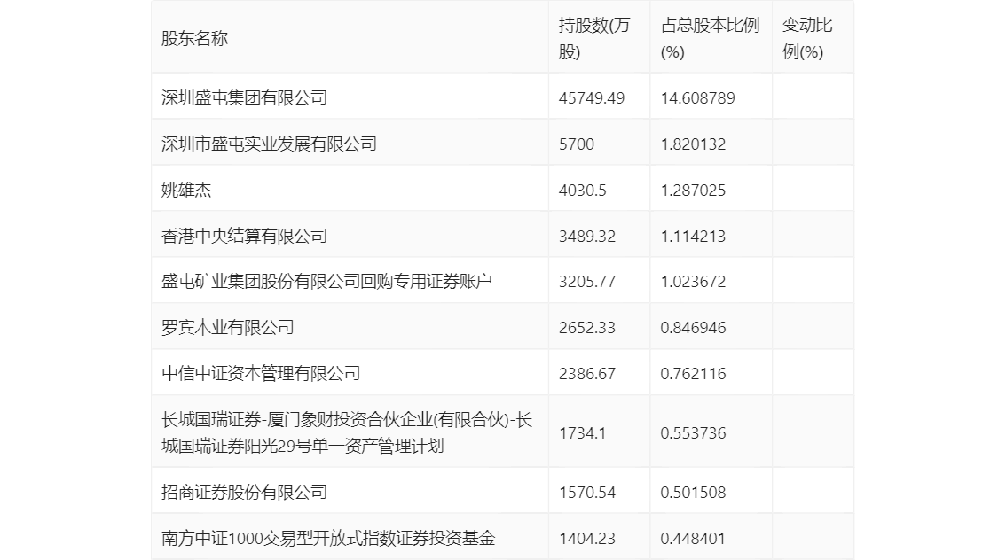 2024澳门正版资料大全,快速产出解决方案_互动版91.524