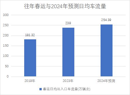 2024香港历史开奖记录,创新发展策略_全景版7.452