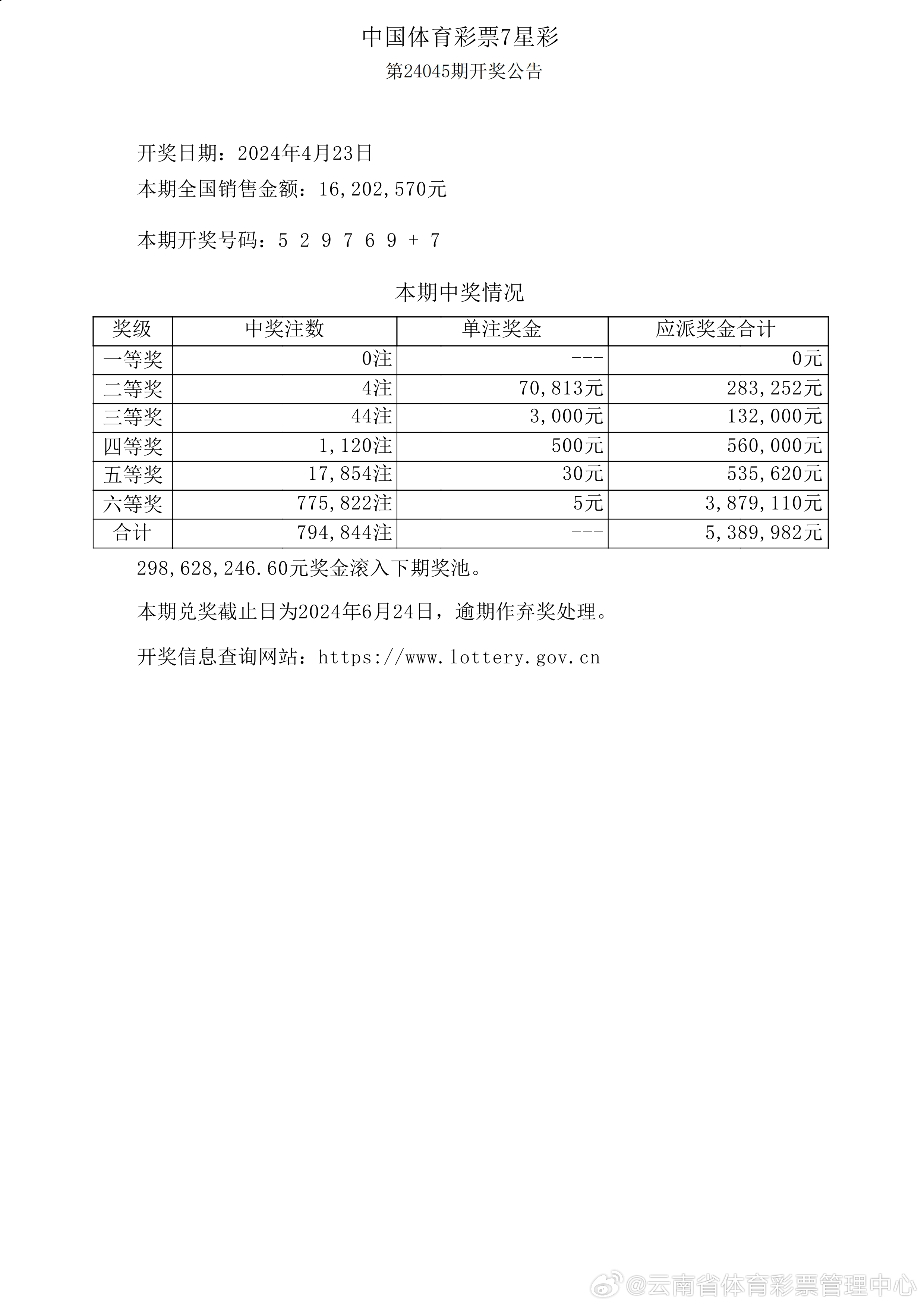 新澳门彩开奖结果今天,实时分析处理_图形版55.962