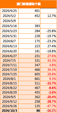 2024年澳门全年免费大全,定量解析解释法_生态版95.699