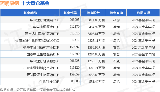 新澳门资料免费长期公开,2024,全身心数据计划_酷炫版12.836