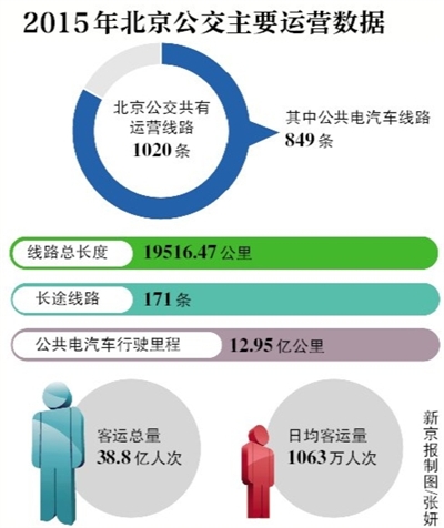 技术咨询 第28页