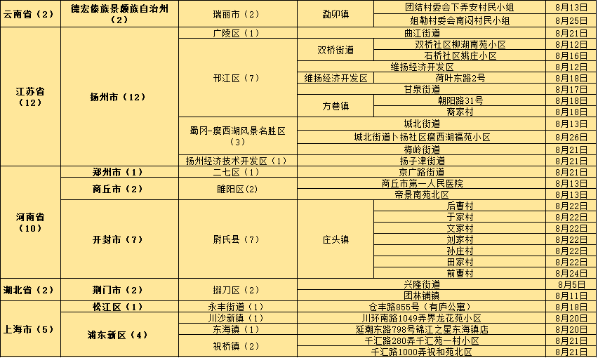 新澳门精准四肖期期中特公开,统计数据详解说明_校园版66.357