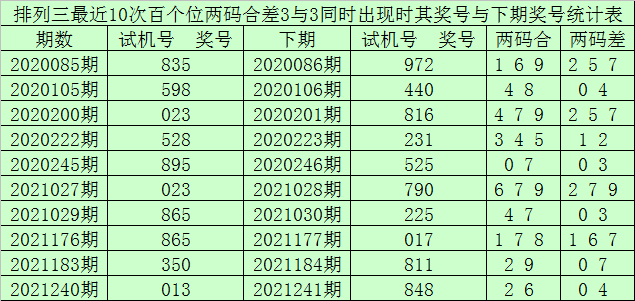 澳门一码一肖一恃一中312期,实际确凿数据解析统计_数字处理版42.806