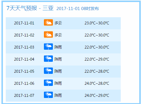 信息咨询服务 第25页