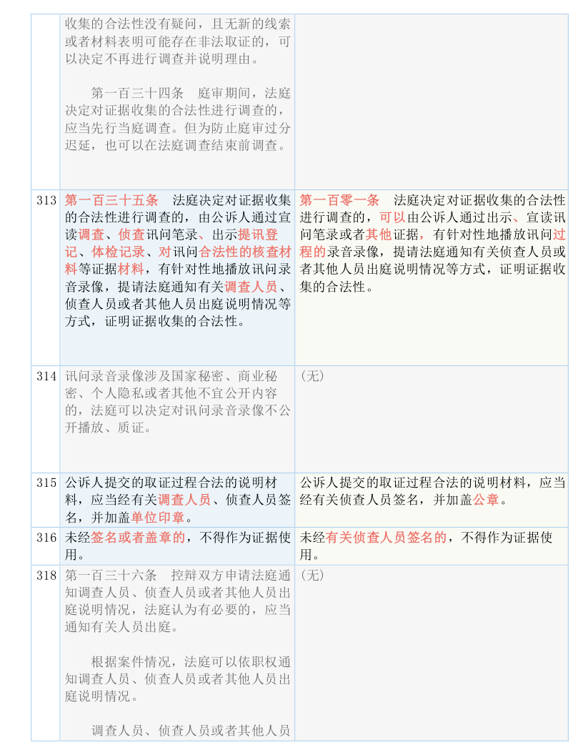 全车改装套件 第23页