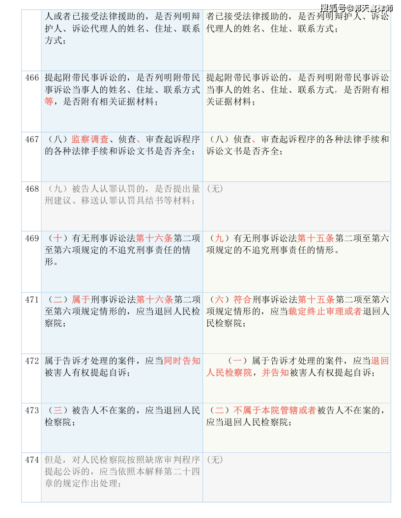 黄大仙精准资料大全1|内部释义解释落实,黄大仙精准资料大全内部释义解释落实