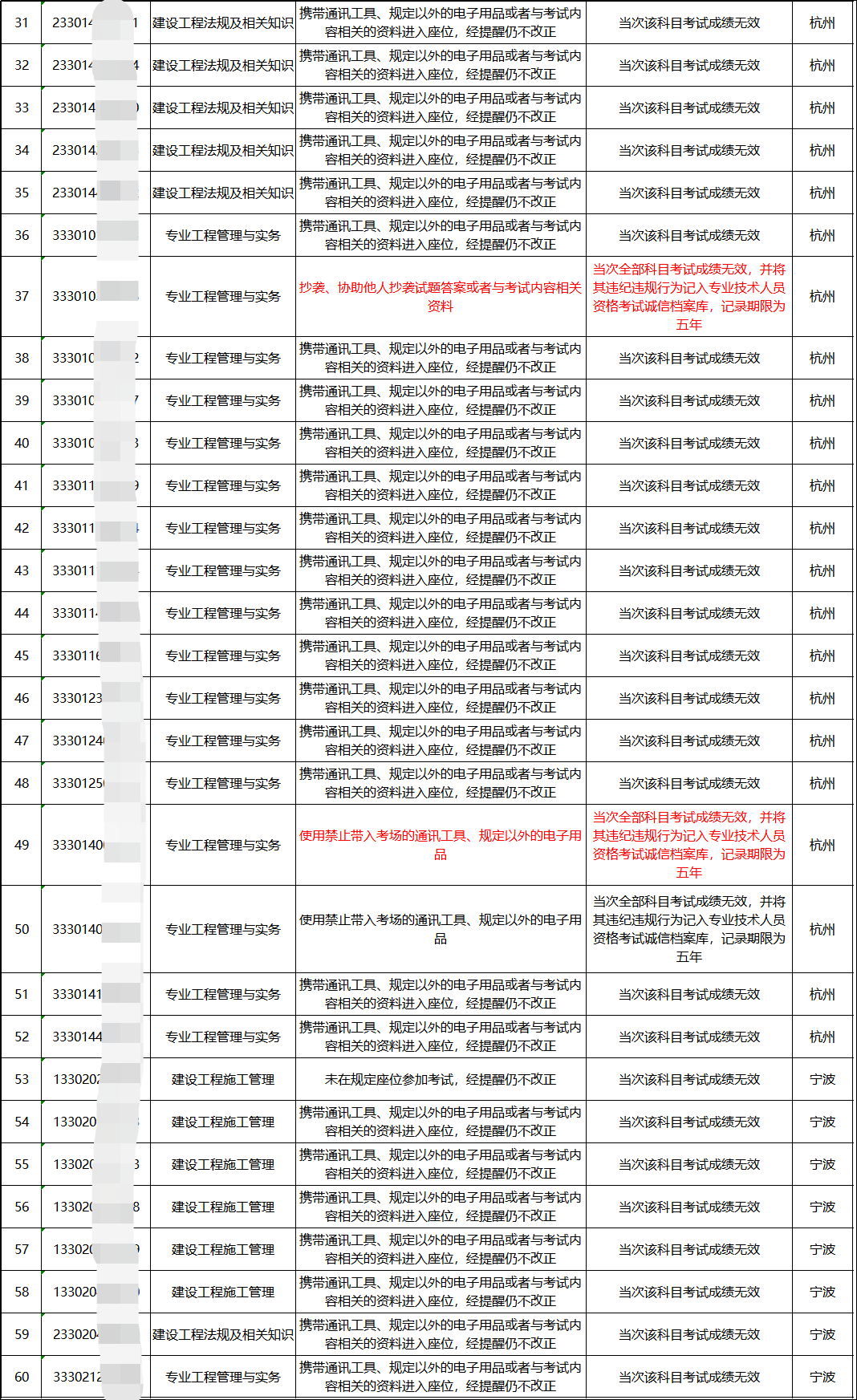 新奥彩正版免费资料查询|人定释义解释落实,新奥彩正版免费资料查询与人定的释义解释落实