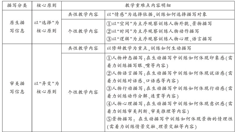 金属材料销售 第13页